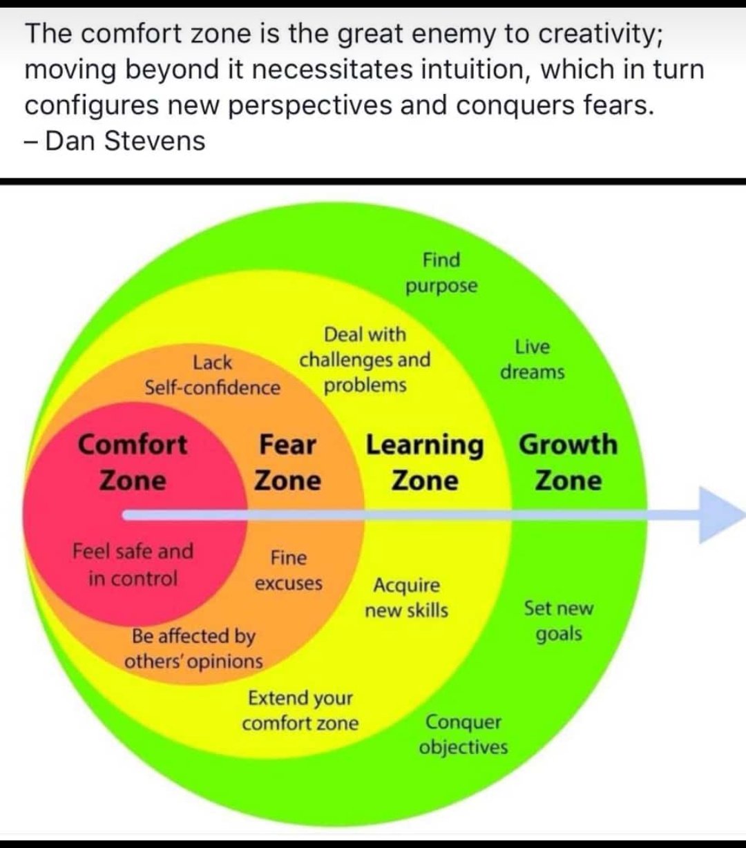 It's mostly 20 Learning Zone and 80 switching between Comfort Zone