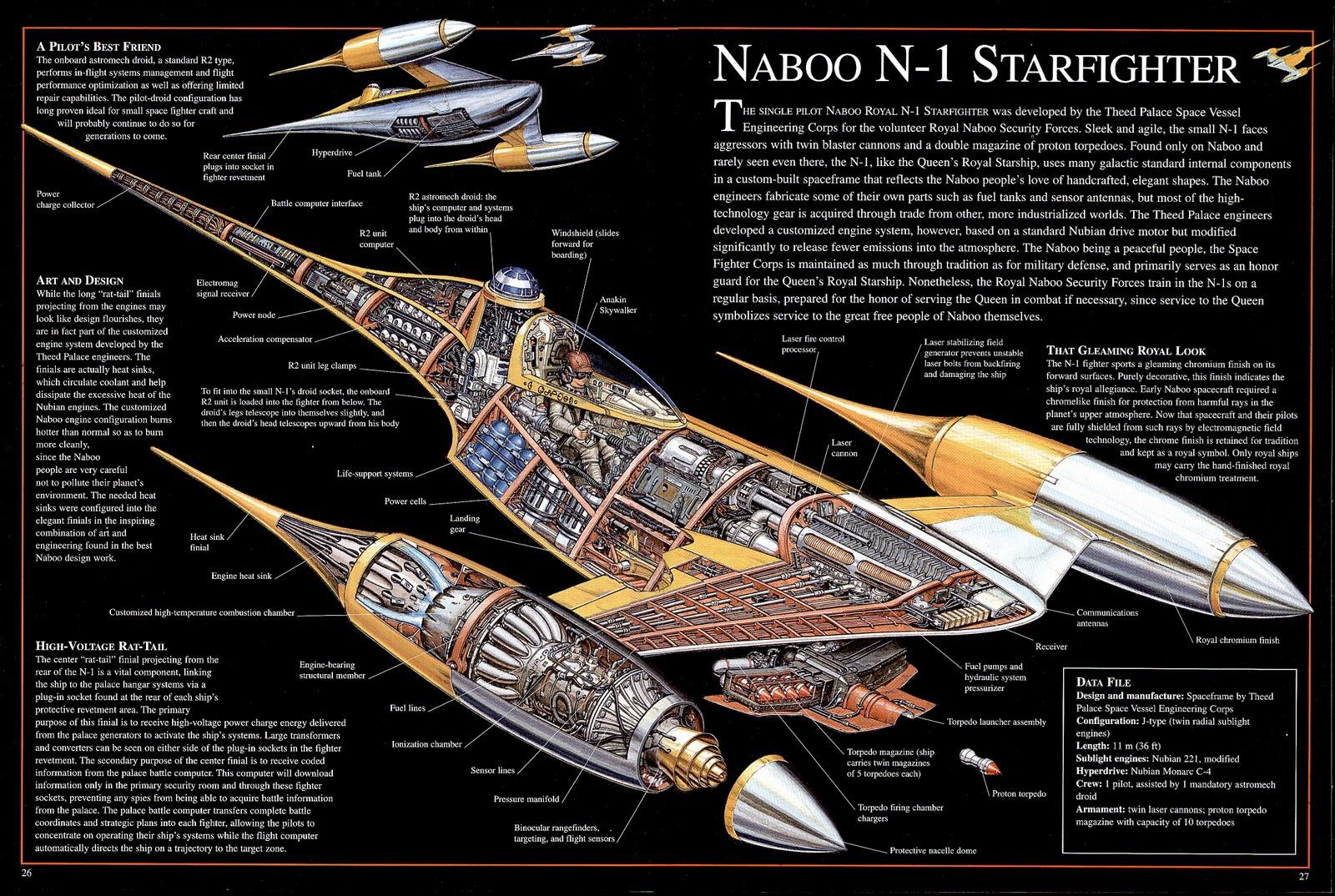 Interesting look in the inside of a Naboo N1 Starfighter. r/StarWars