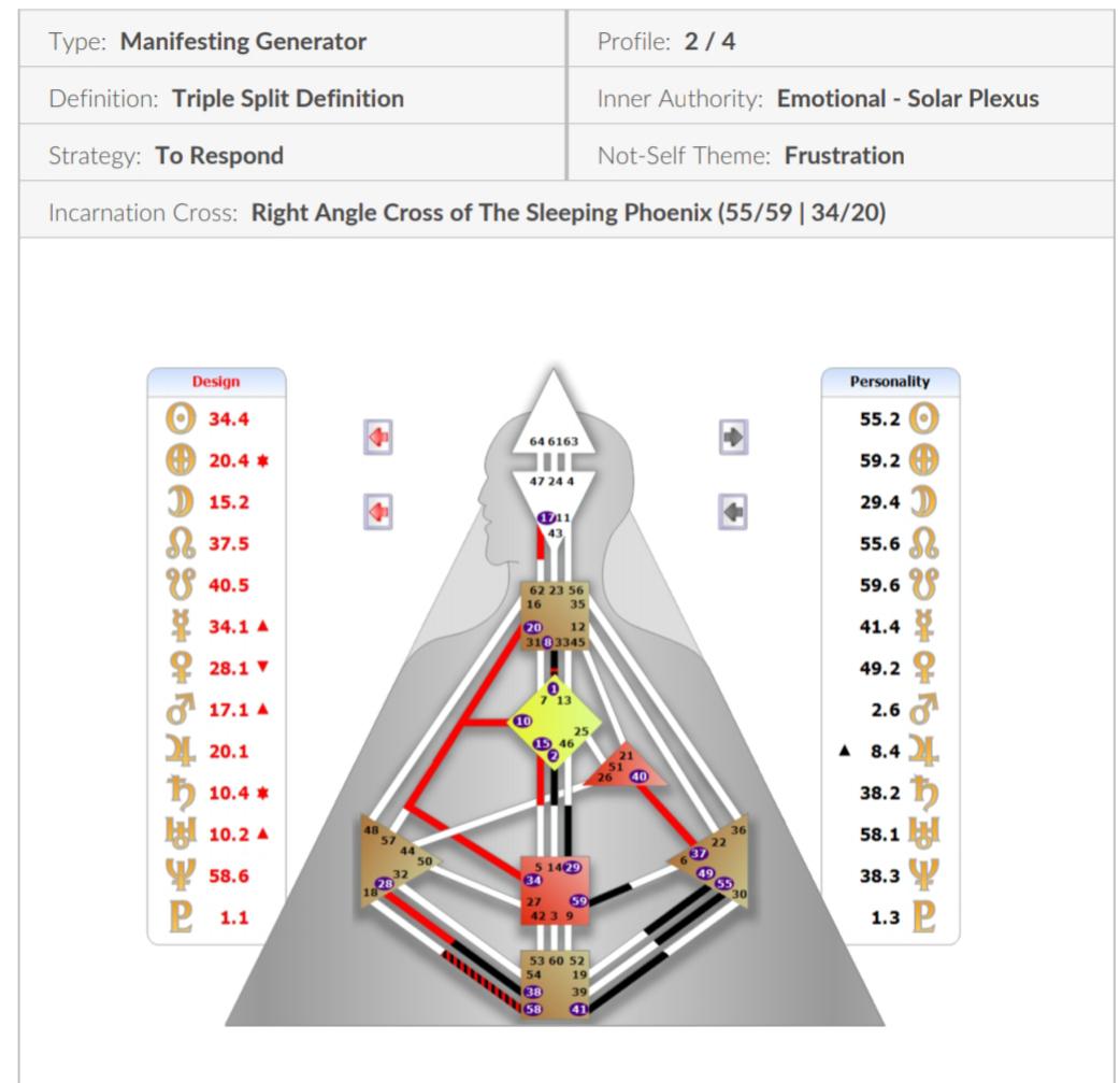 Gate 59 Human Design Design Talk