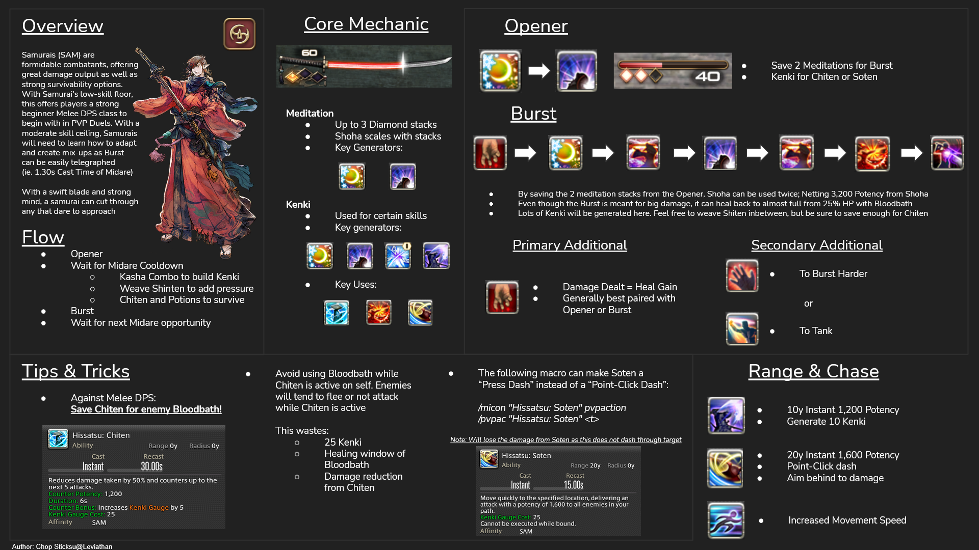 Ffxiv Submersible Guide / Garland Tools Database Notice this loot