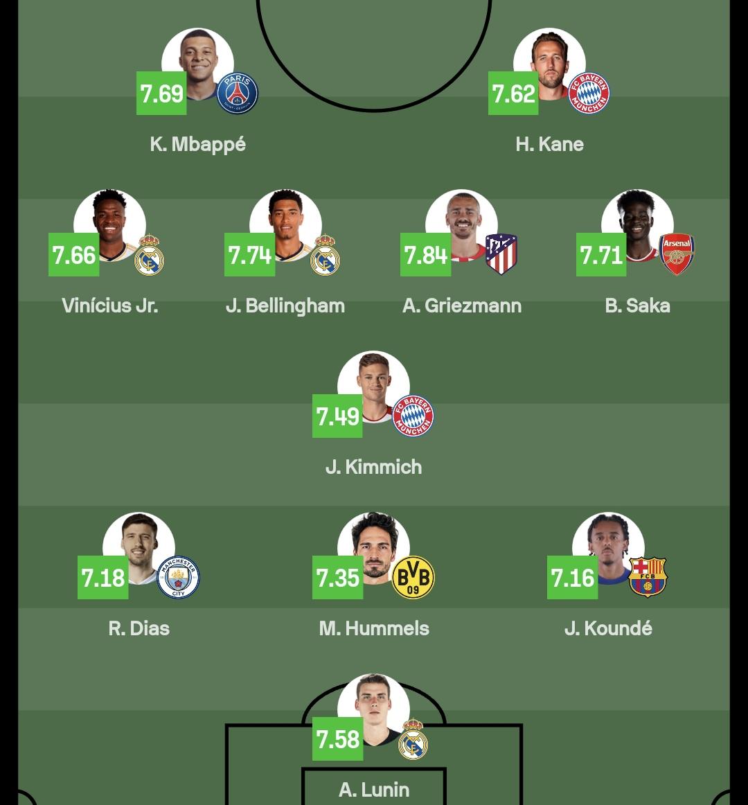 Saka makes the Sofascore, Champions League, team of the season. r/Gunners