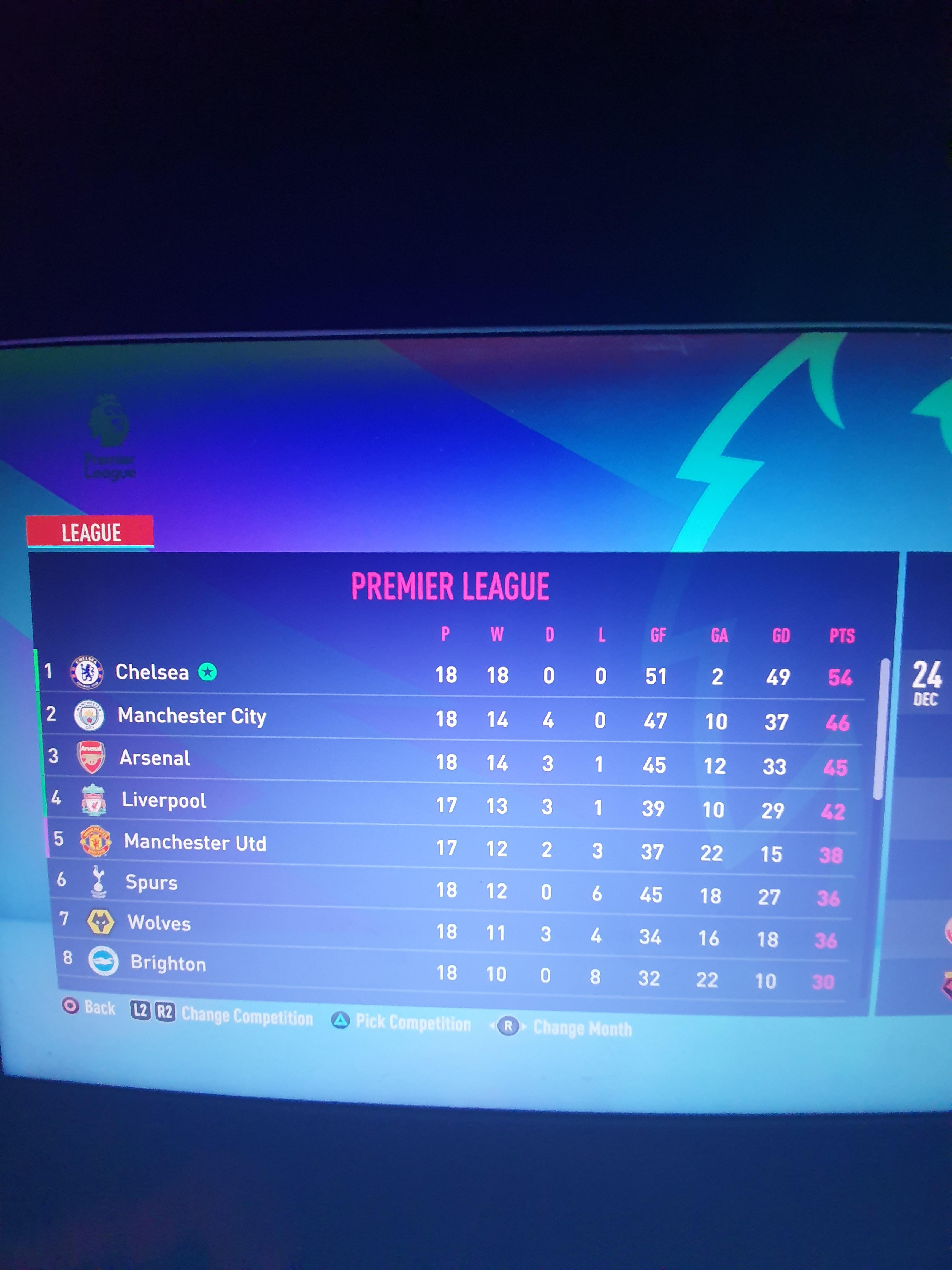 Trying to break Chelsea's previous record for least goal conceded in a