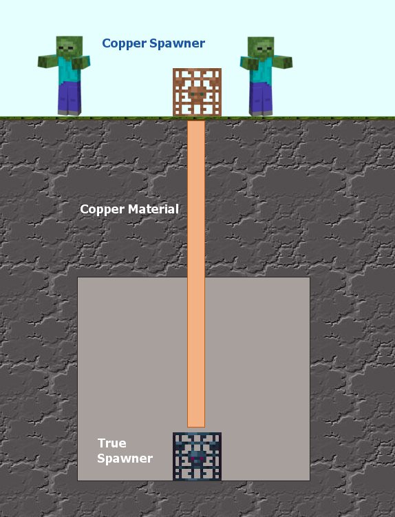 There are ladders in villager houses. Why can't they villagers use them