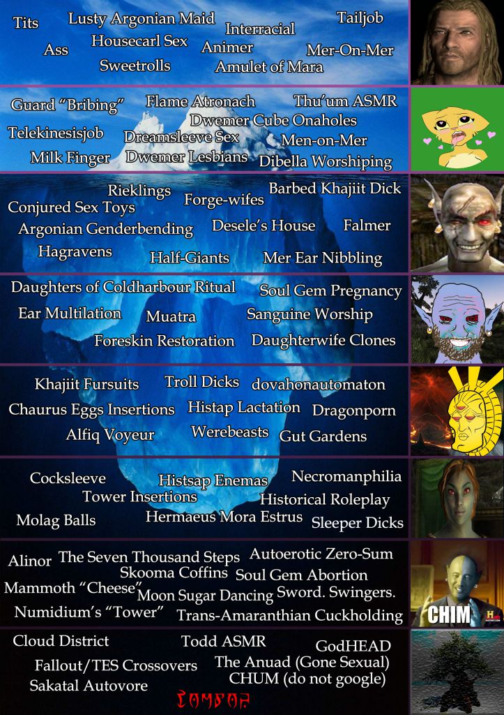 Its my turn to post the Lore Iceberg! TrueSTL