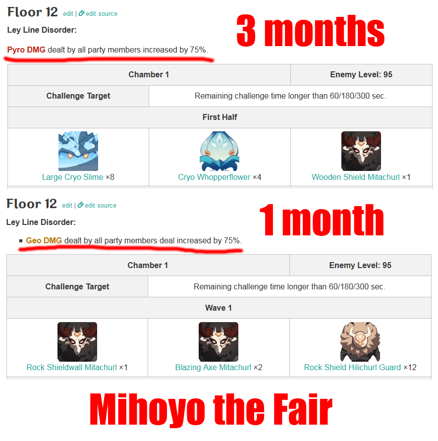 Can't let that overpowered Geo to be semiviable! Genshin_Impact