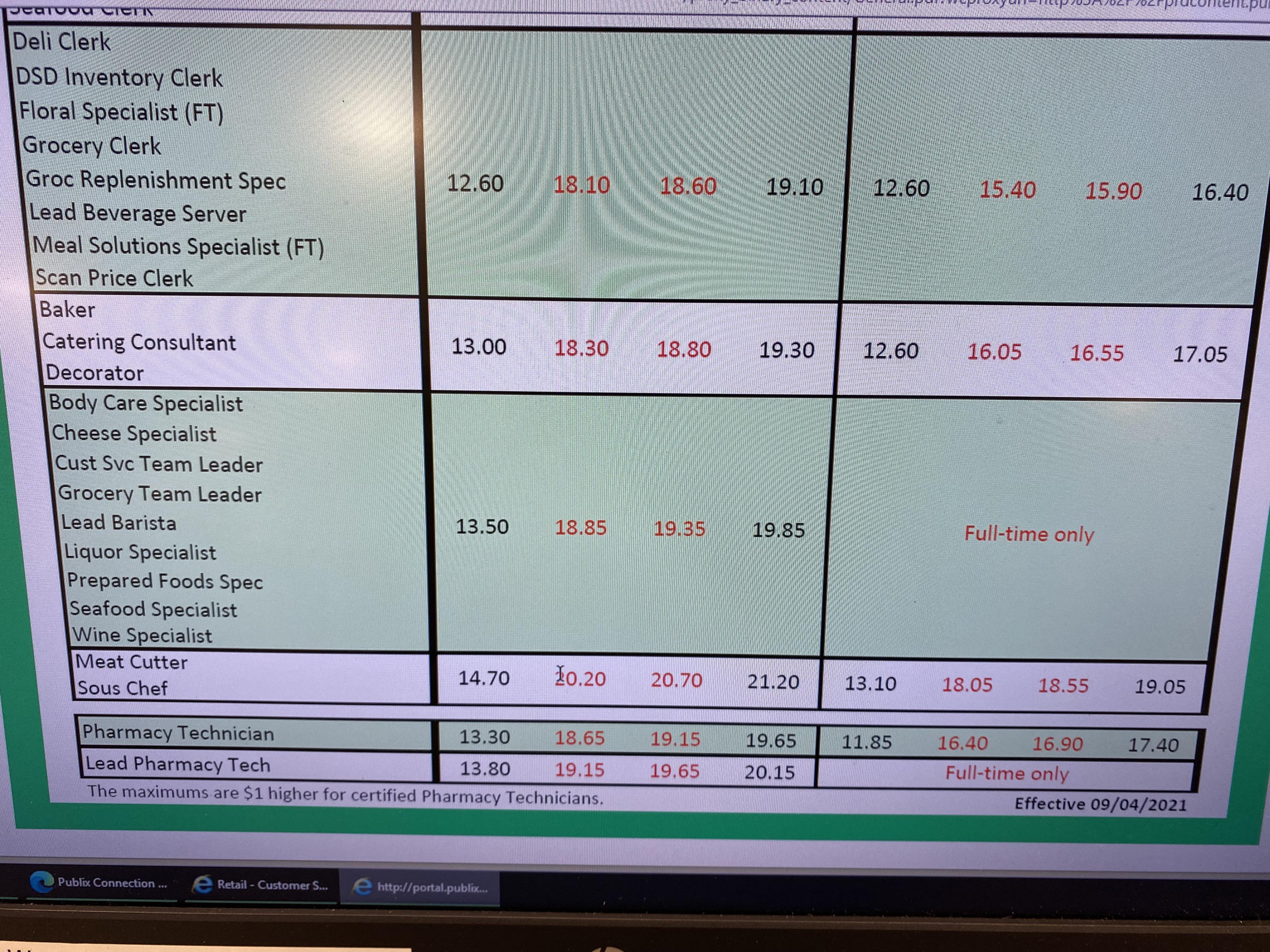 Publix Pay Chart 2026 Company Salaries