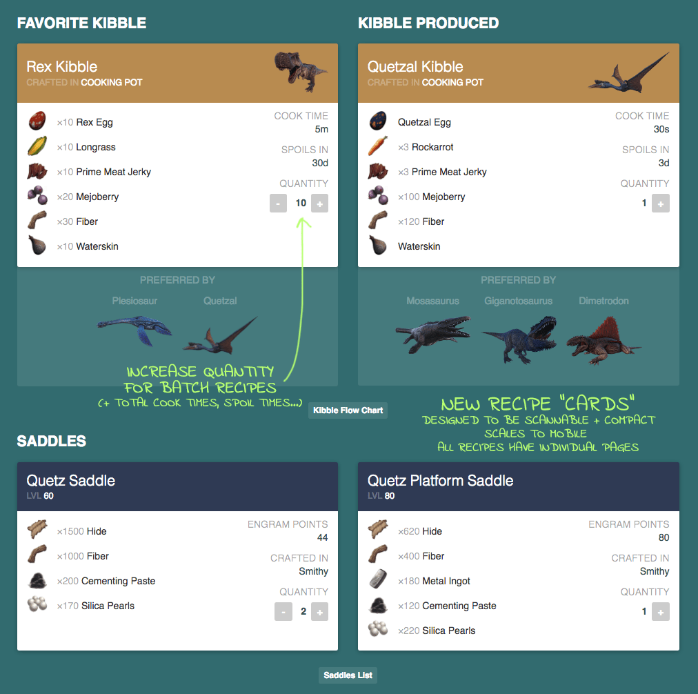 Dododex's interactive Kibble/Saddle/Consumable recipe "cards" () r/playark