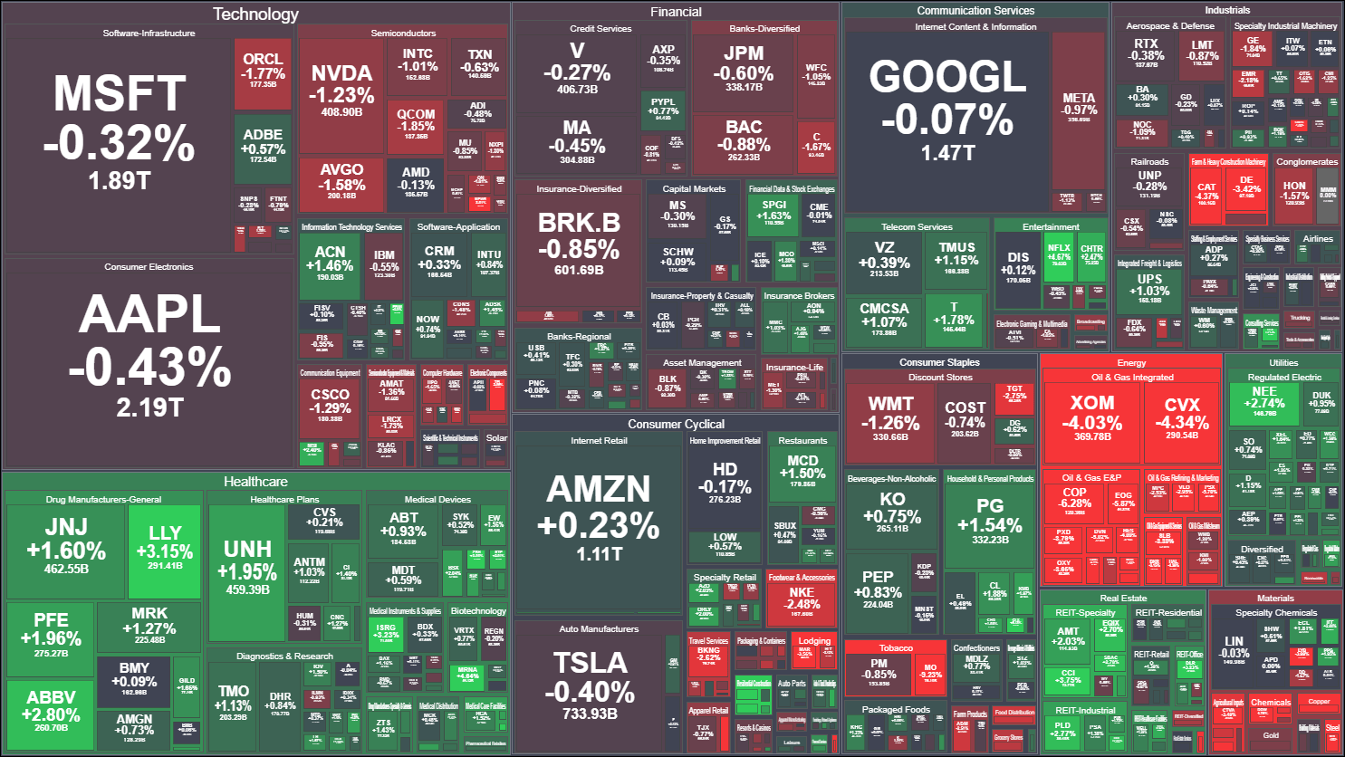 Market close Wednesday, June 22 2022 📊 r/StockMarket