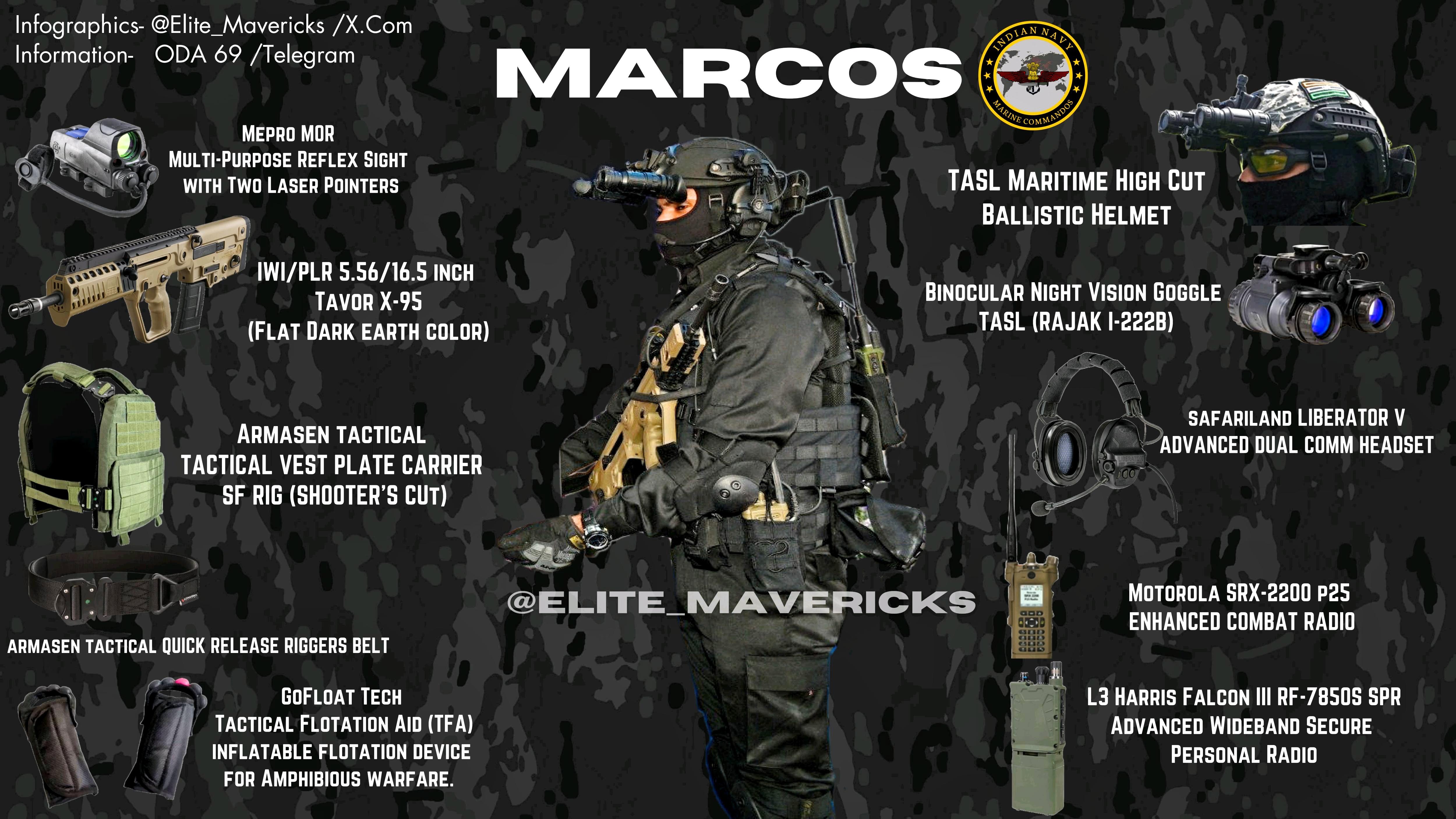MARCOS Equipment Infographic. In Black Combat Uniform during Navy OP