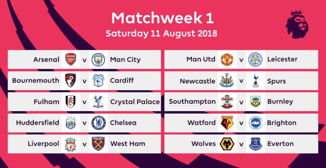 Gameweek 1 Fixture List Prediction Thread r/PremierLeague