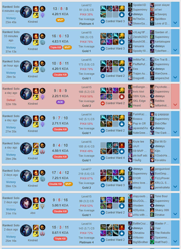 Kindred mid is very viable (upper gold low plat) r/Kindred
