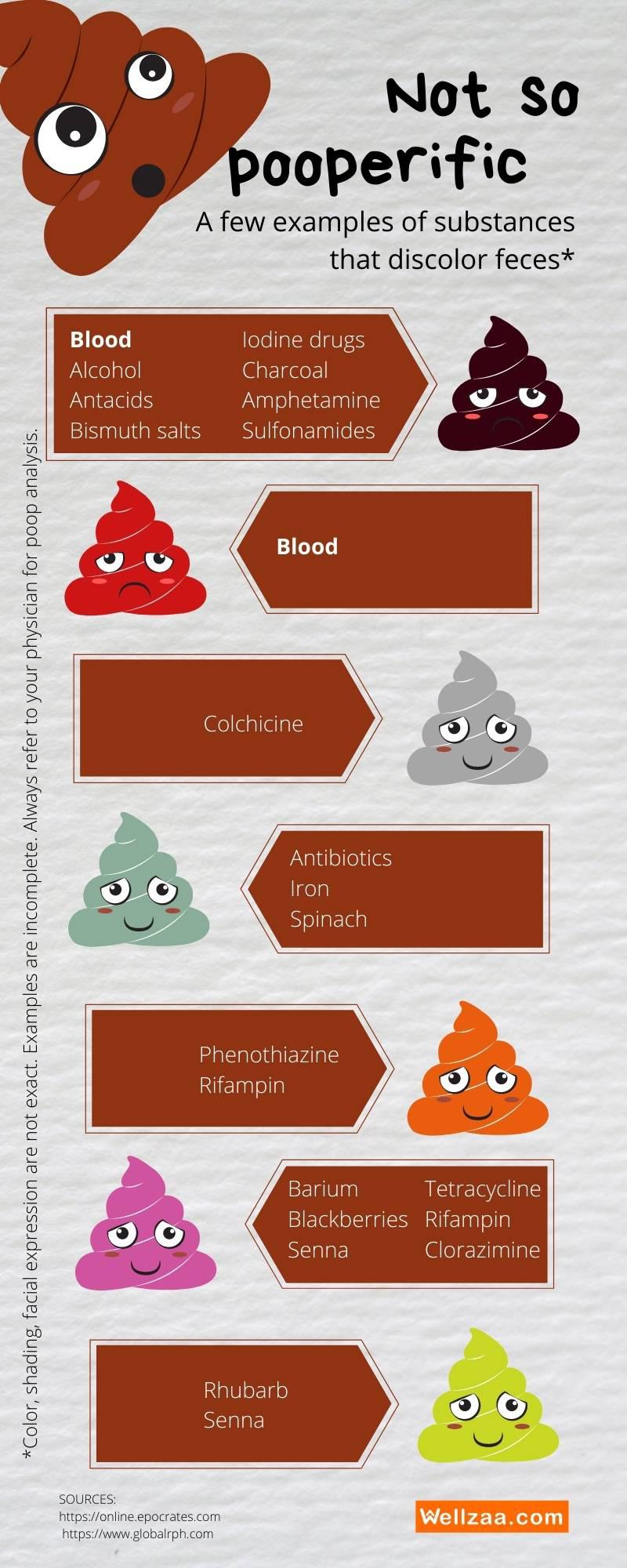 Effect of medications on your poop color r/coolguides