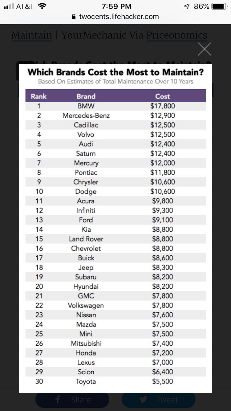 I REALLY want to buy my first Audi but a little concerned about