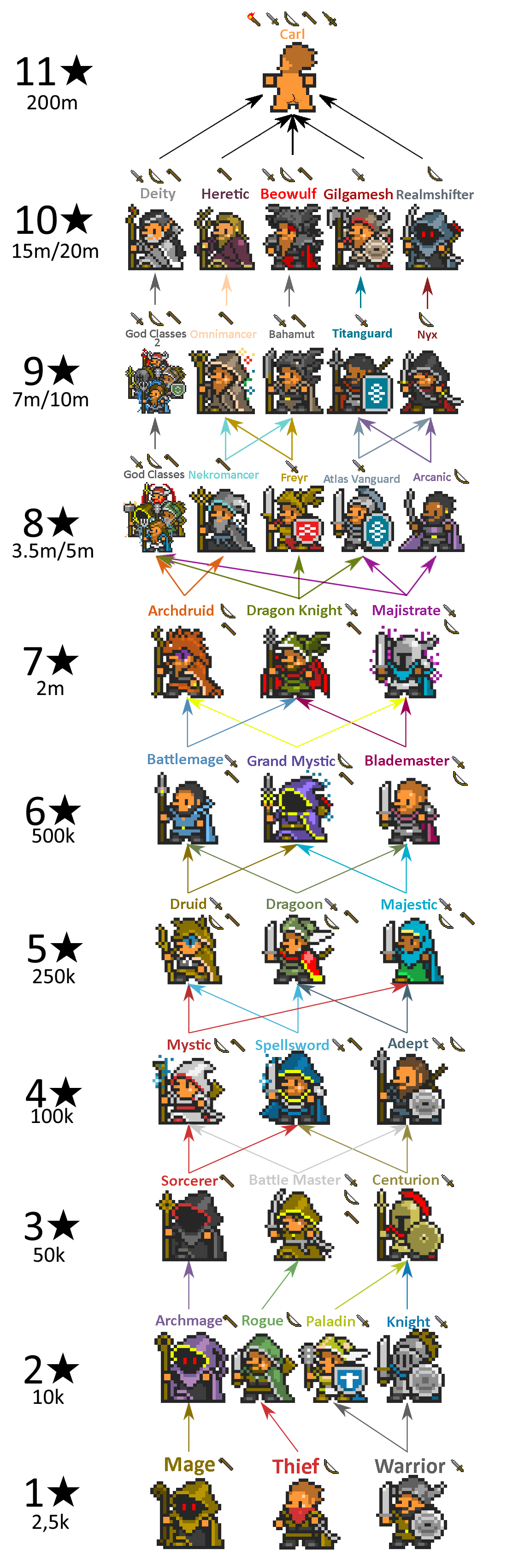 76 best Orna images on Pholder Orna RPG, Bravefrontier and Dan Machi