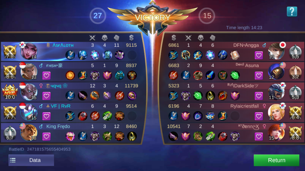 Moba Items moba game 2020