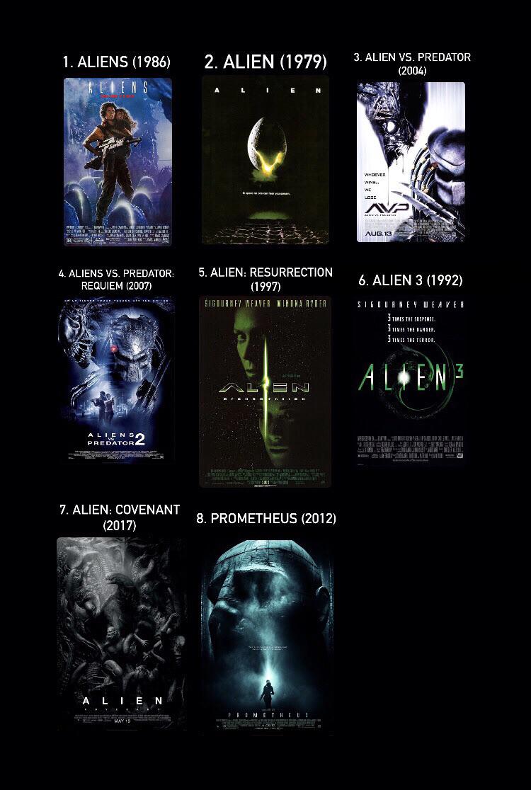 alien and predator movies in order reddit Fat One Blogosphere Photo