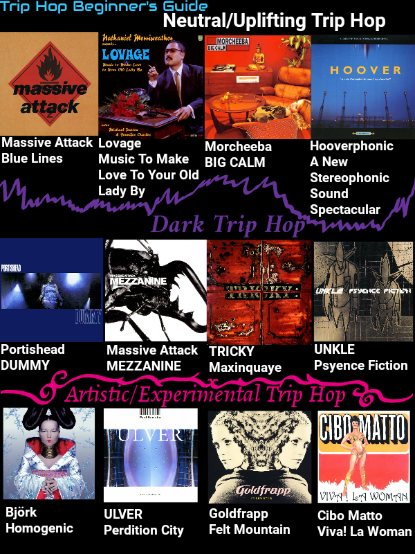 Beginner's Guide to Trip Hop r/triphop