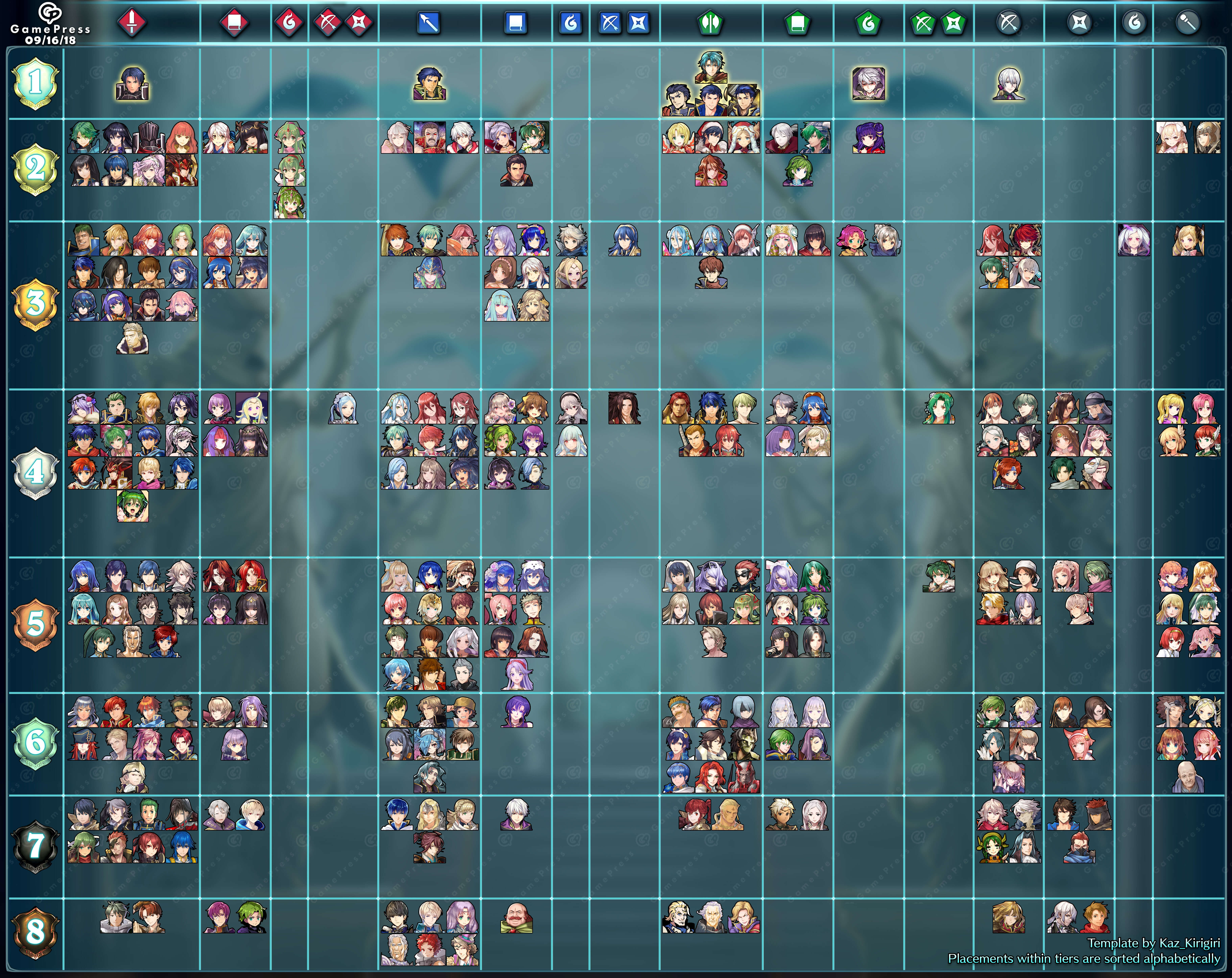 Gamepress updated r/FireEmblemHeroes