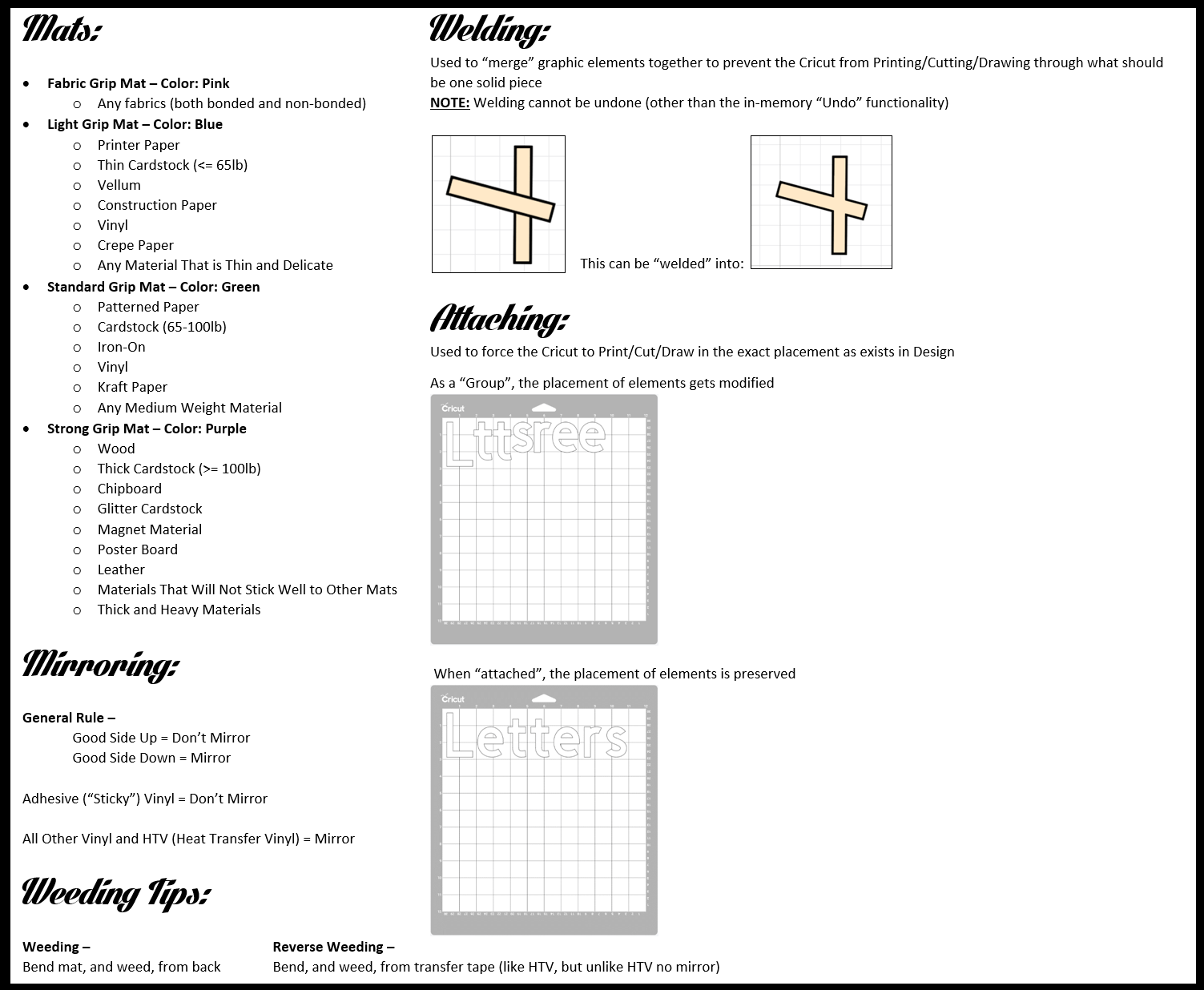 Here's a little quickguide/cheatsheet I made for some of the