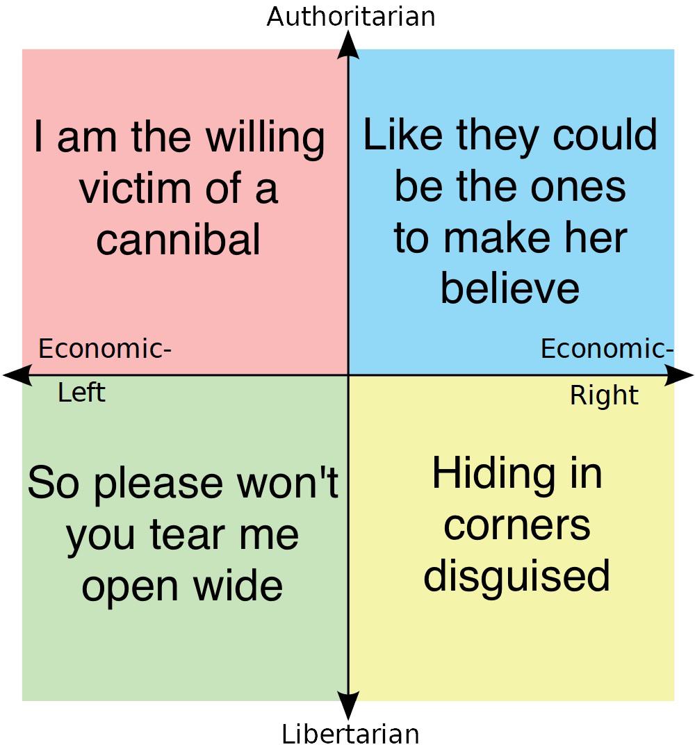 Lyrics from “Cannibal” by Tally Hall on the compass