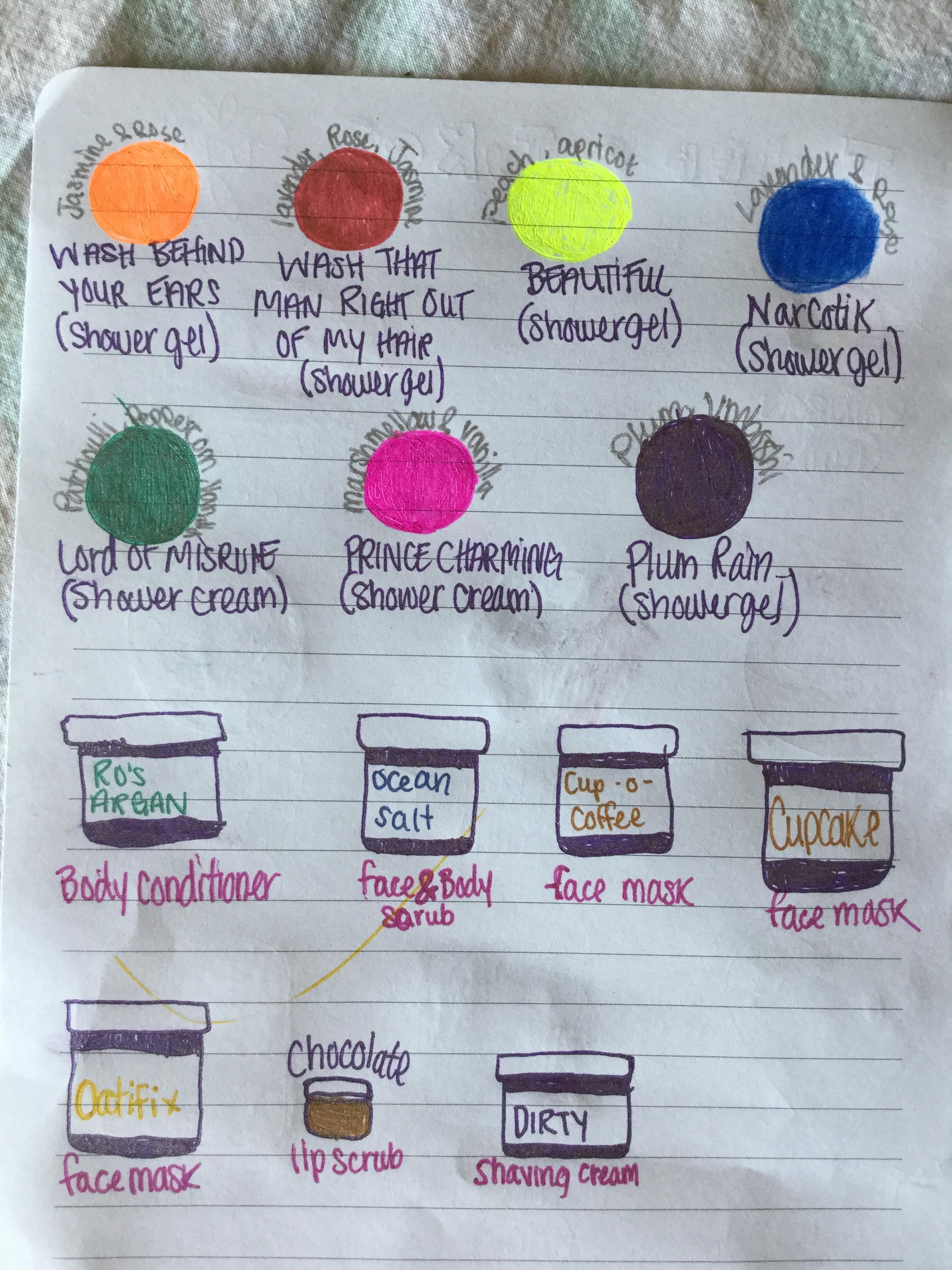 Here's the back of my shopping list as well! (The Shower gels all have