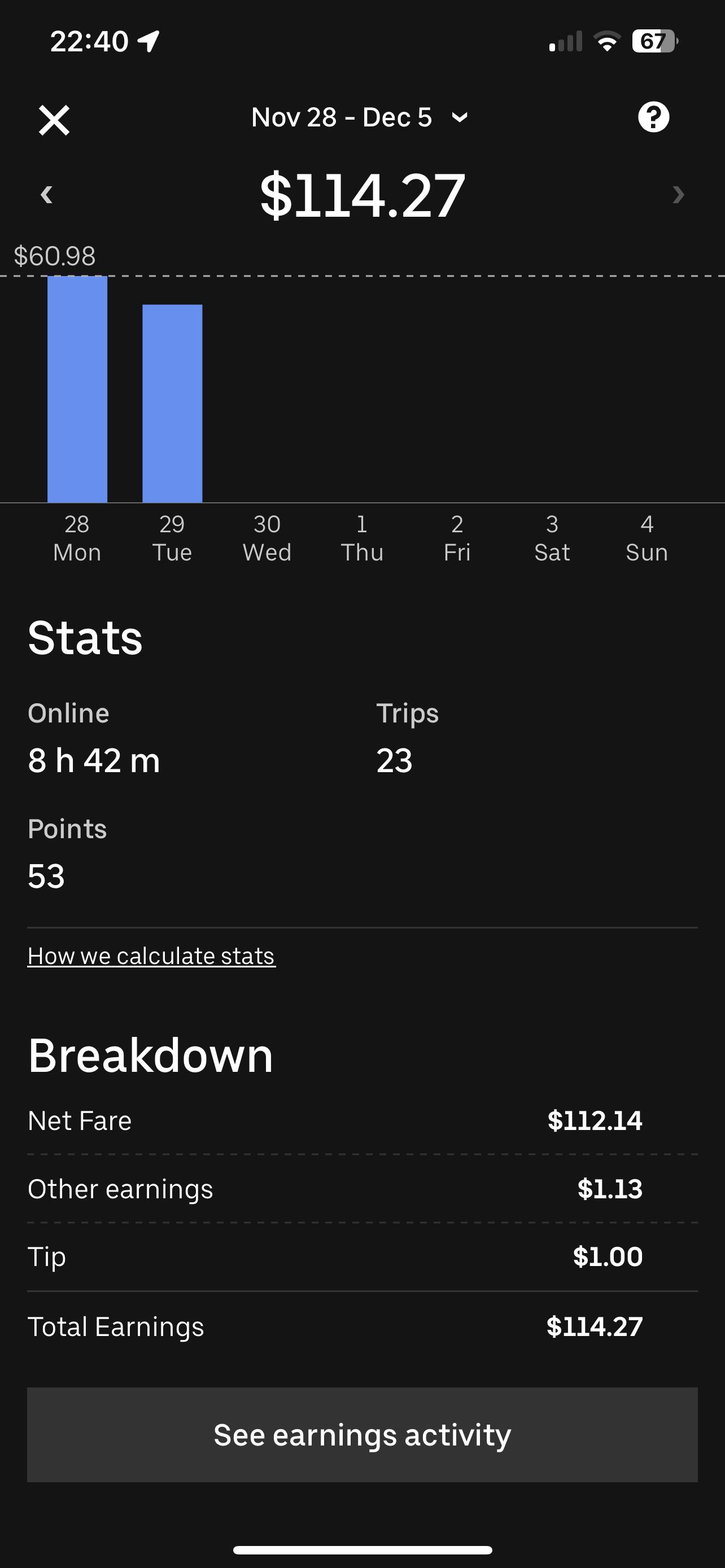 Can anyone relate to this extremely LOW PAY in UBER. Im in the Orlando