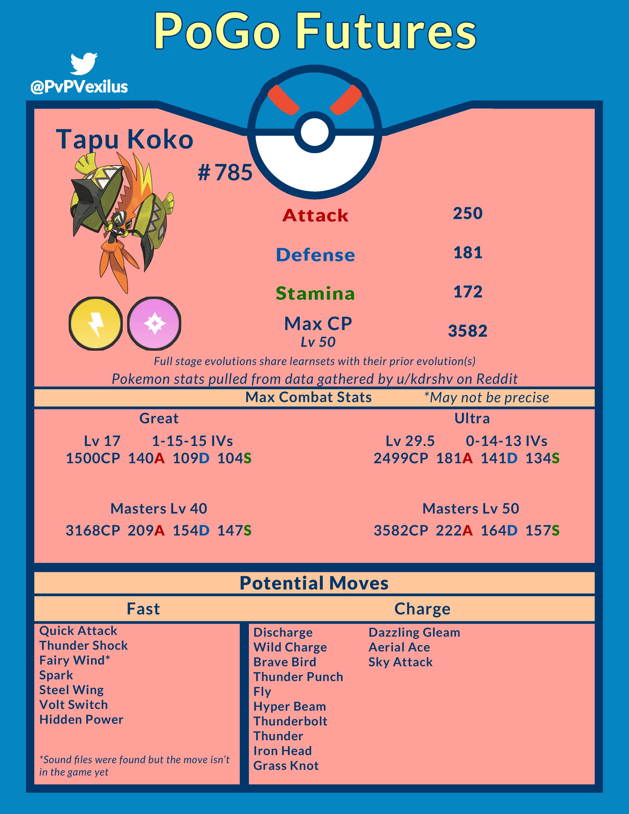 93 best Tapu Koko images on Pholder Pokemon TCG, The Silph Road and