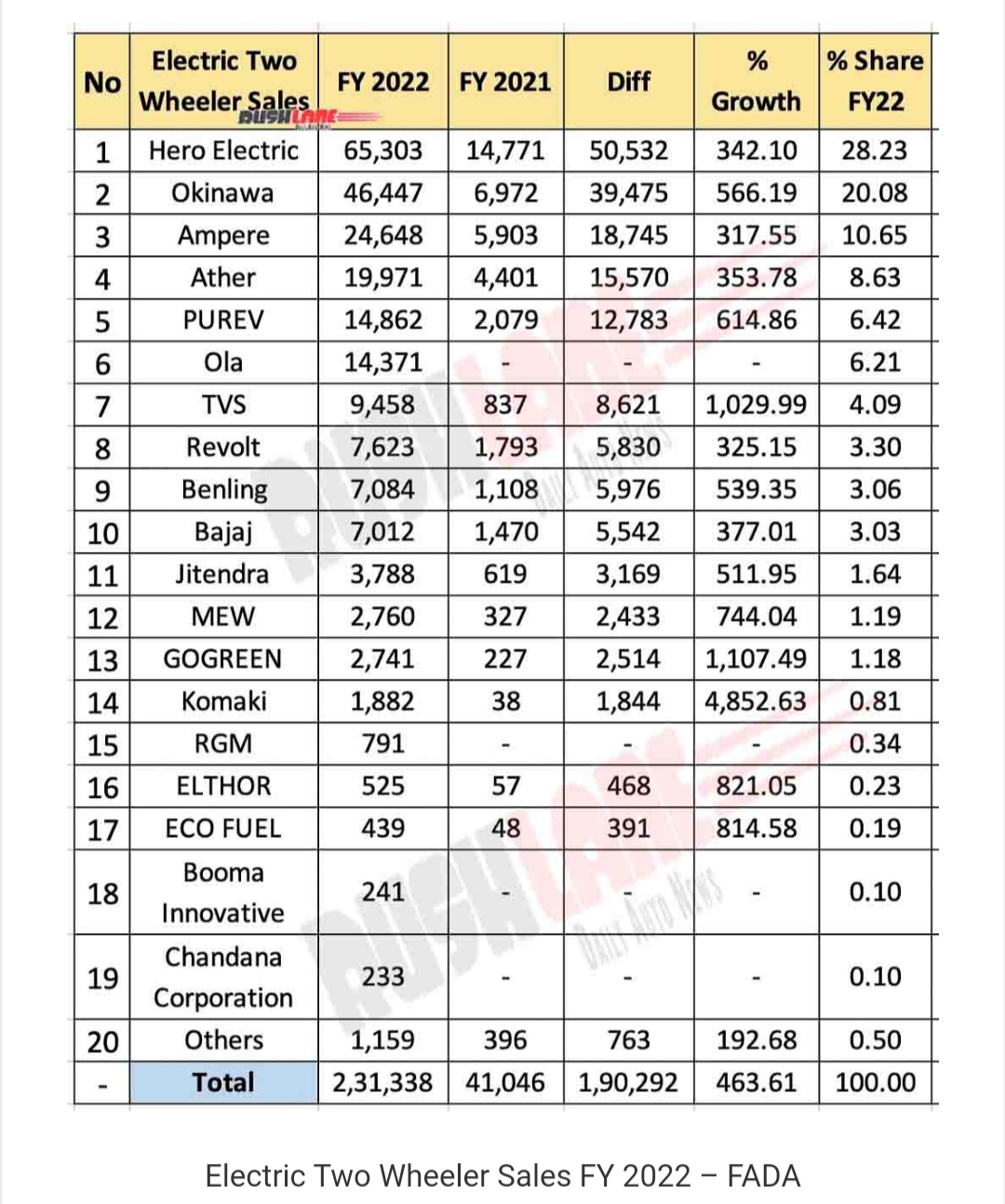 Electric bike sales have seen a significant growth indianbikes