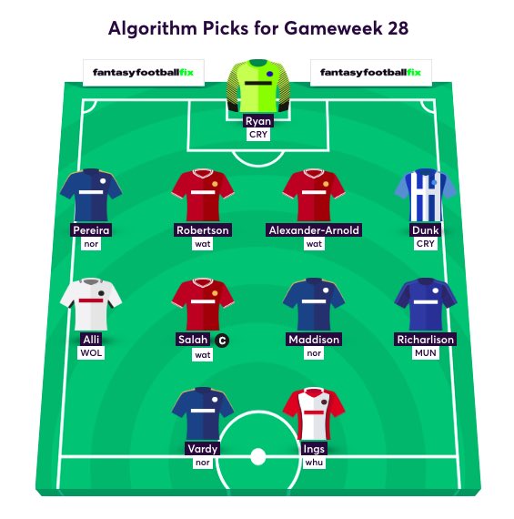 FFIX GW28 AlgorithmXI Predicted Points 62 Salah (C) FantasyPL