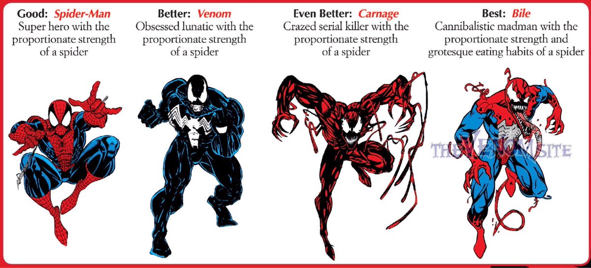 Marvel should finally introduce the Bile symbiote teased in 1993