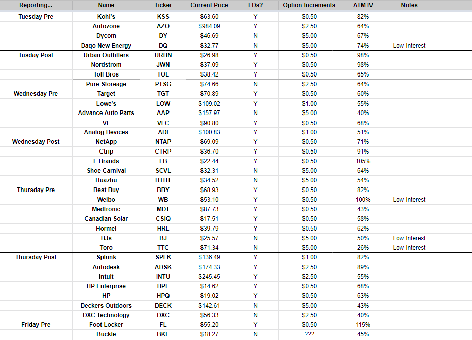Option Sellers Guide Week of May 20th r/wallstreetbets