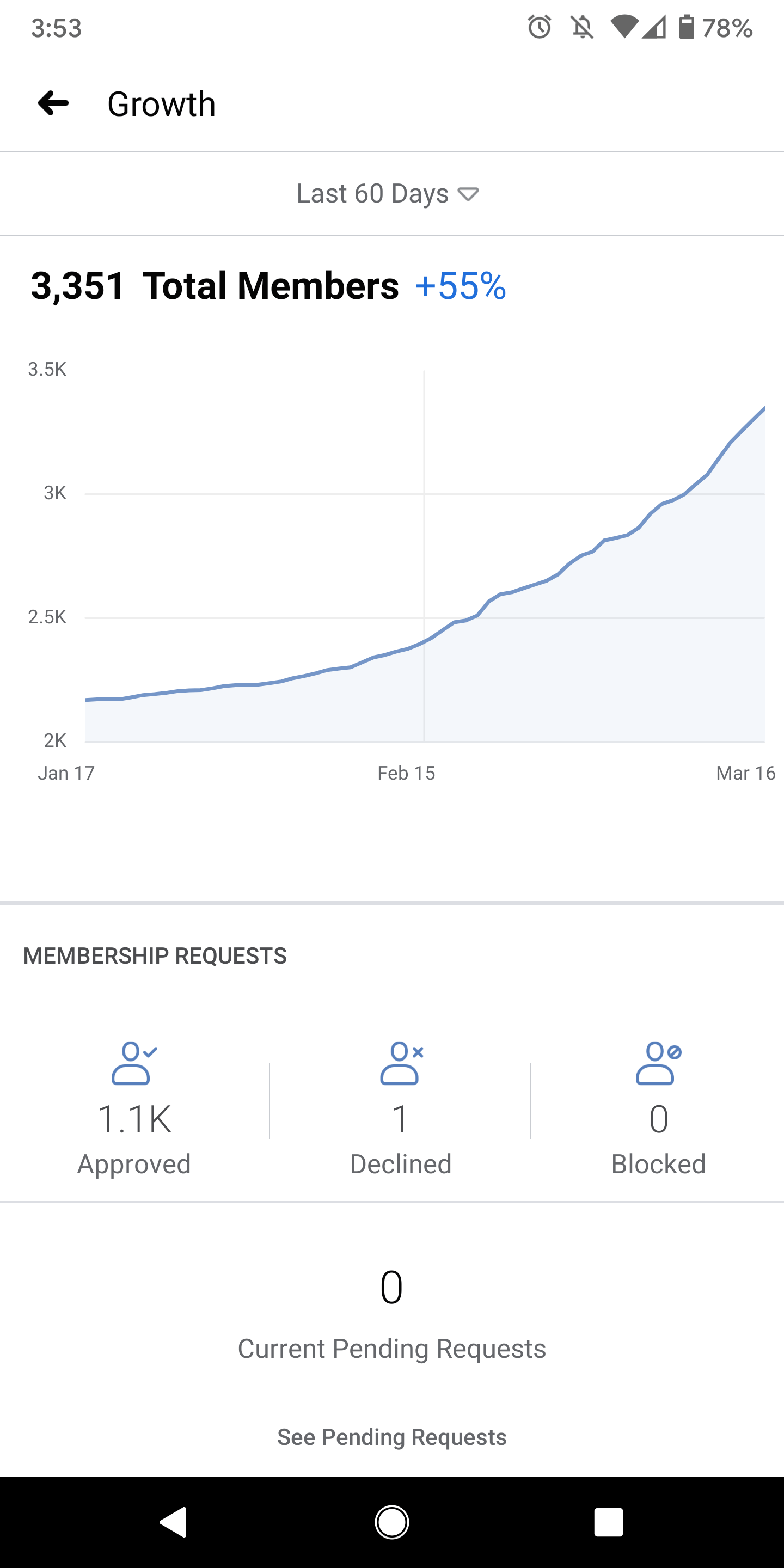 Was checking the growth of my Facebook group and