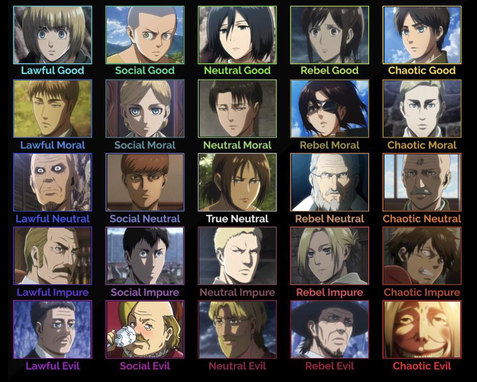 Attack On Titan 5x5 Alignment Chart for Seasons 13 r/AlignmentCharts