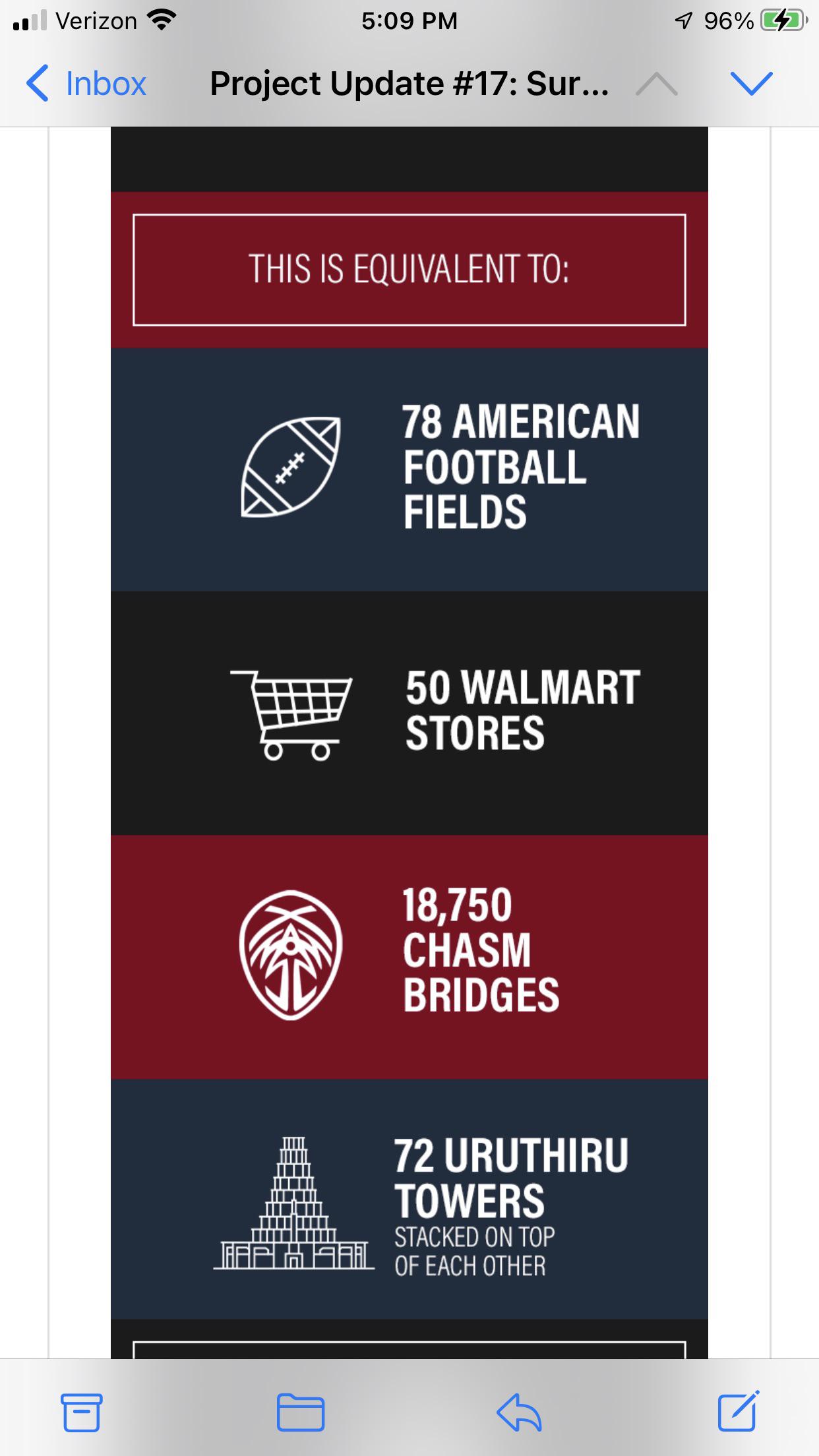 Secret Project Update reveals that the average WalMart store is 1.4