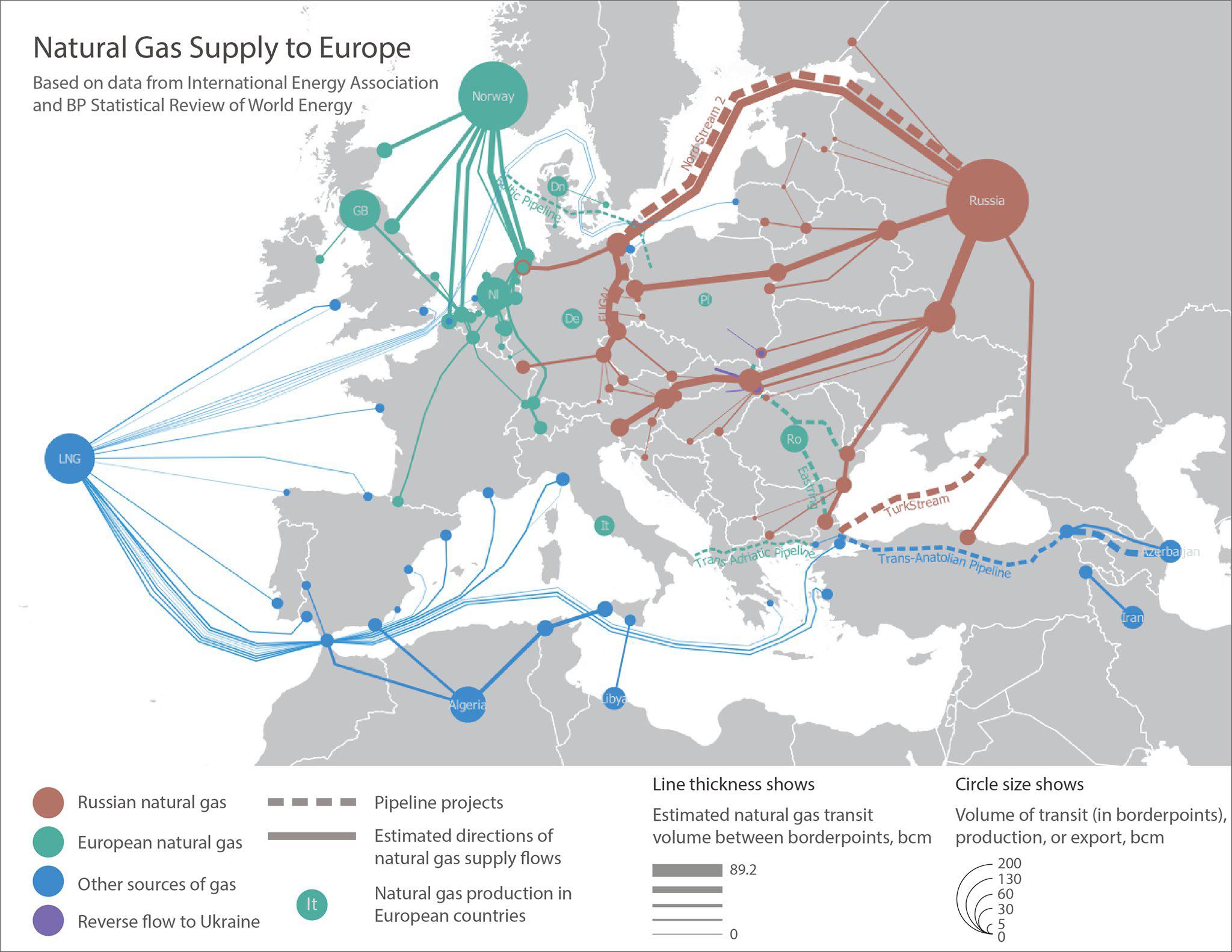 Natural Gas Supply to Europe r/MapPorn