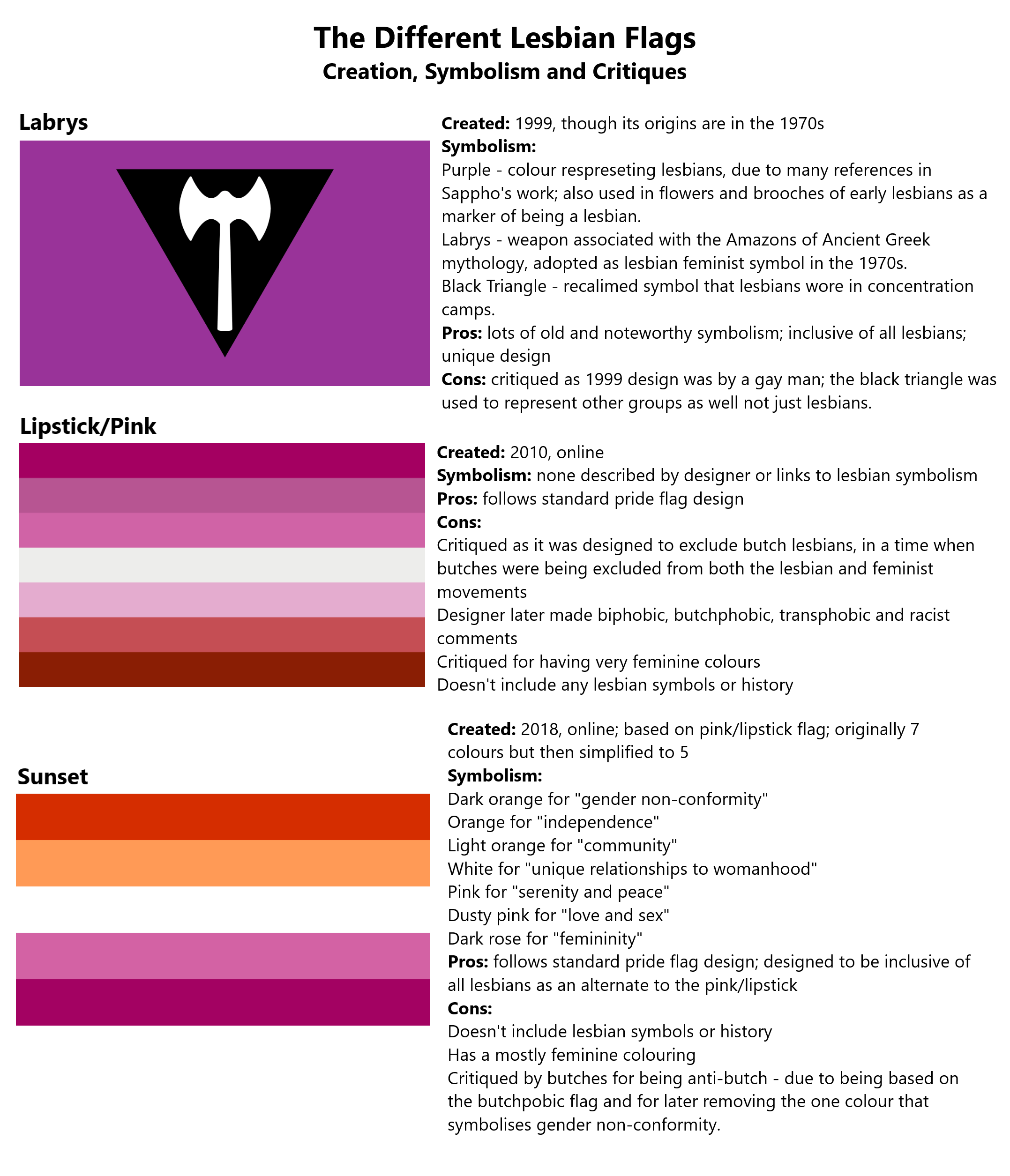 The different lesbian pride flags, and their symbolism, pros and cons