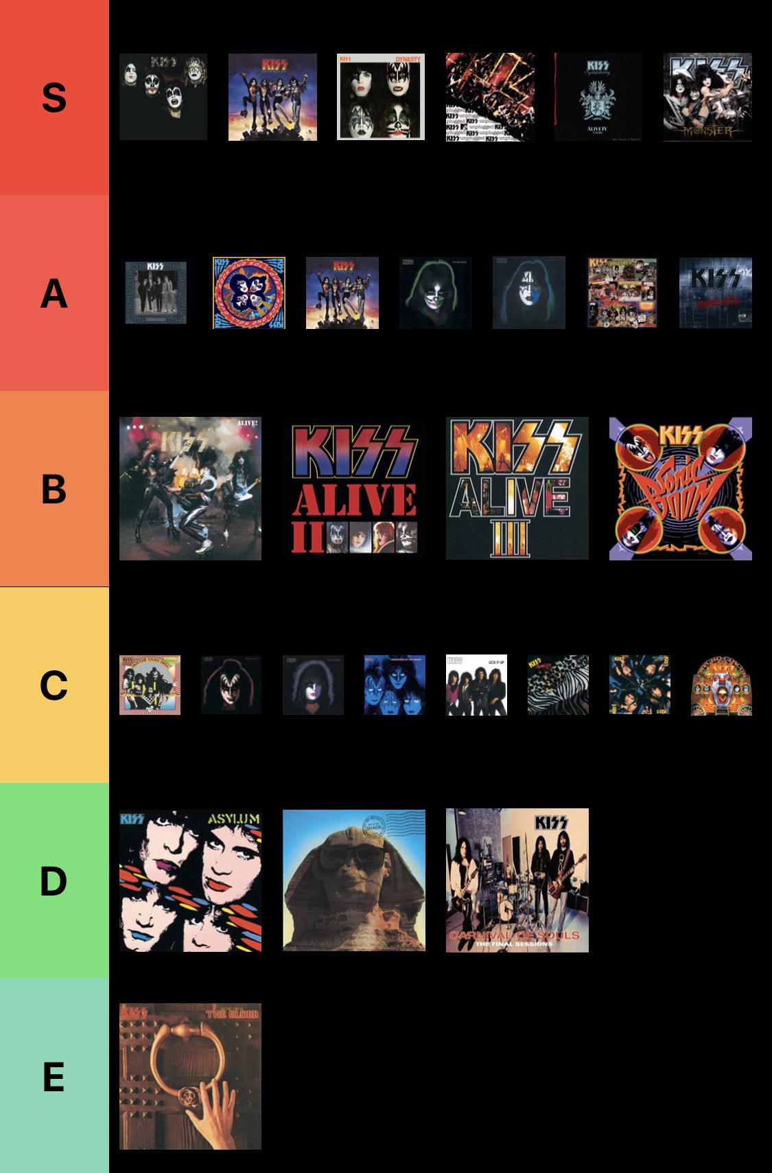 Kiss album ranking, in my opinion. You are all entitled to your own r/KISS