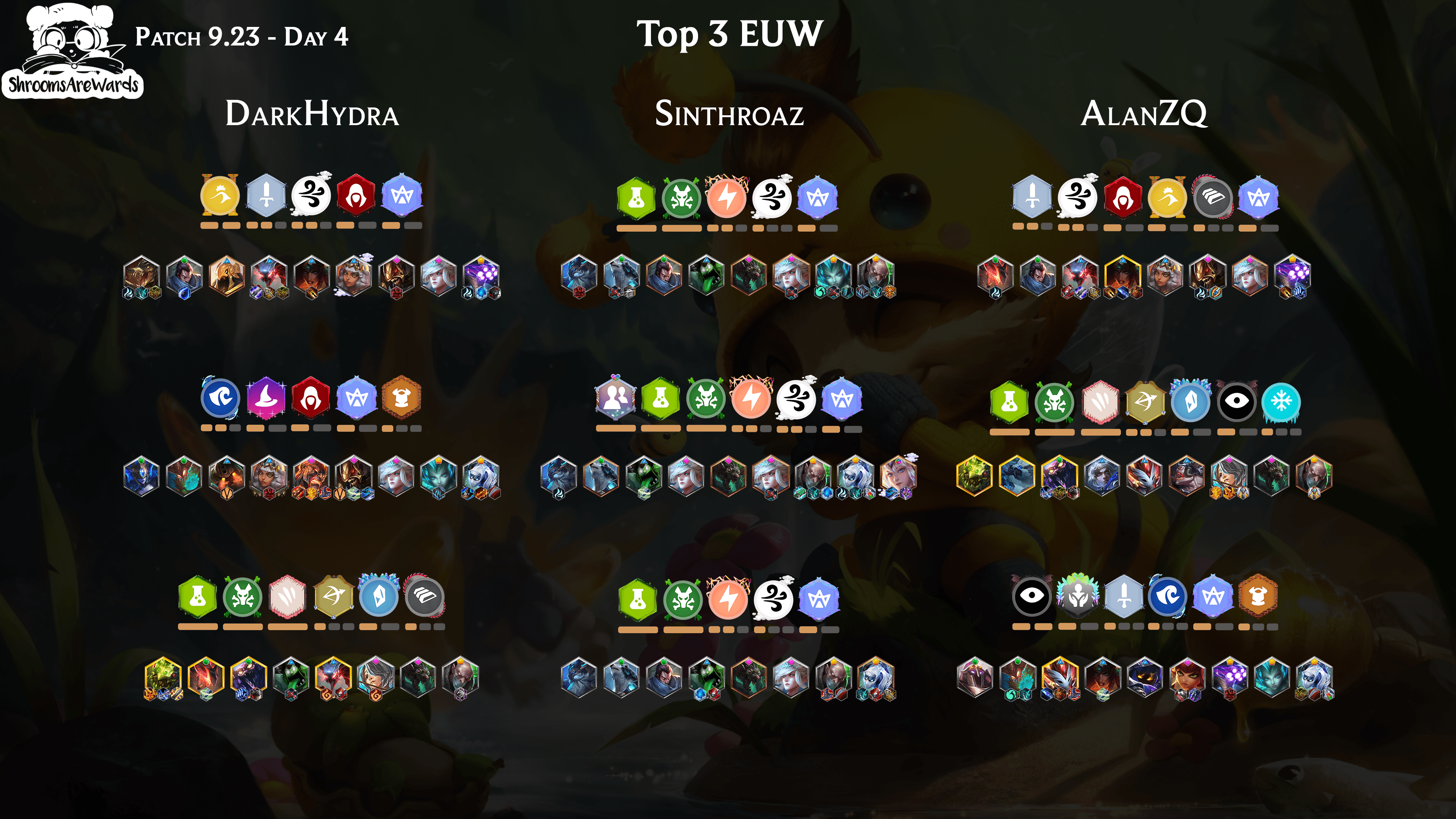 1st Place Match History Top 3 EUW r/TeamfightTactics