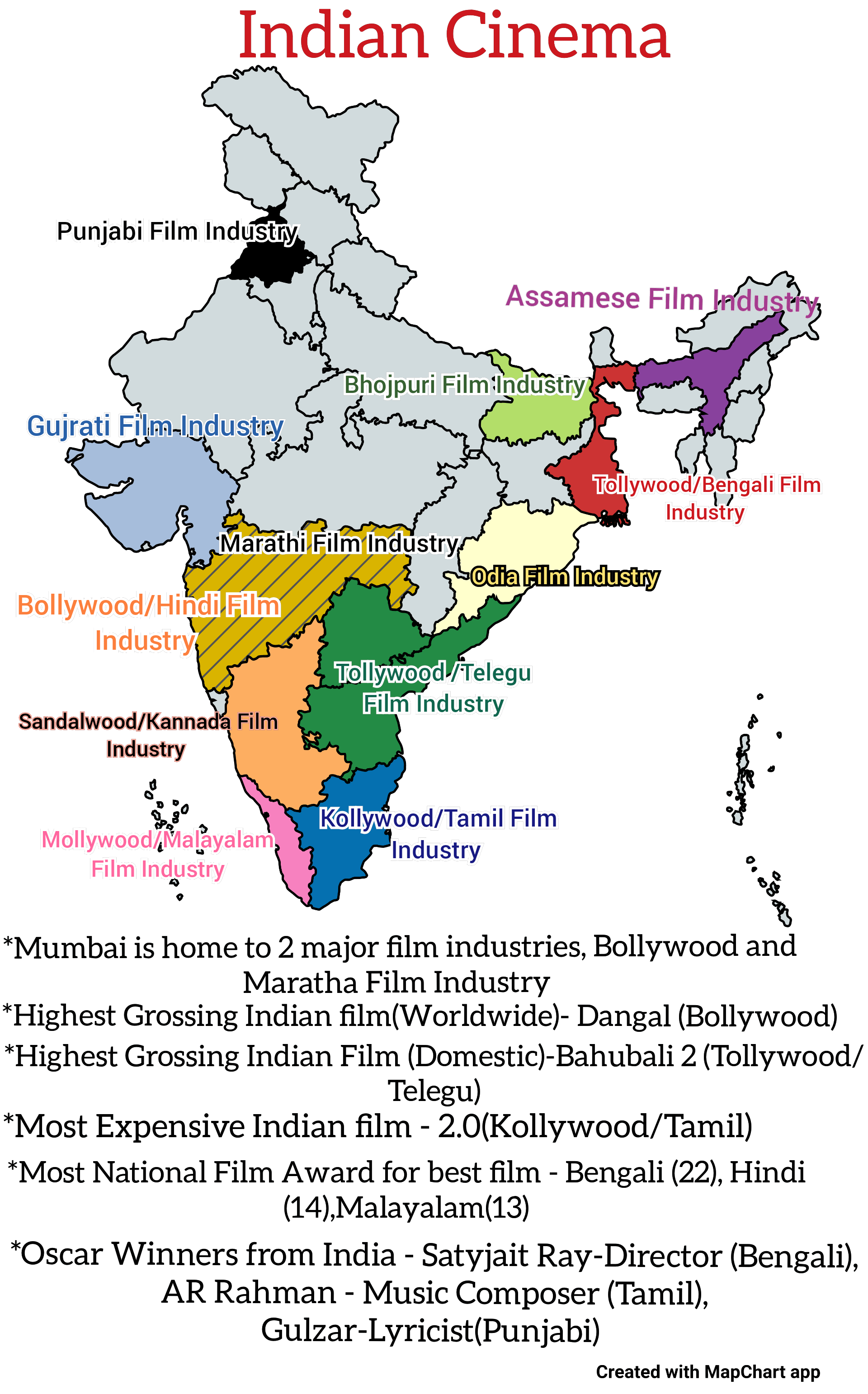 Top(>1M ) Film Industries from India. Bollywood ≠ Indian Cinema. I