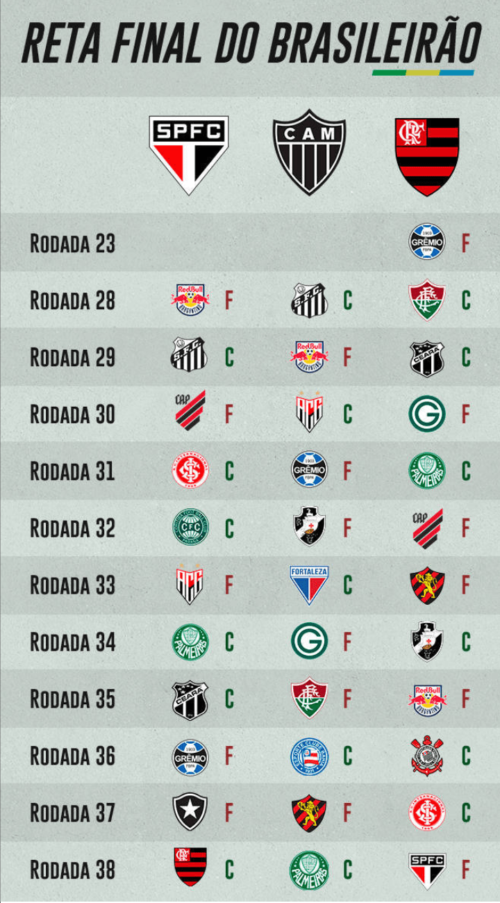 Quem tem mais chances? r/futebol