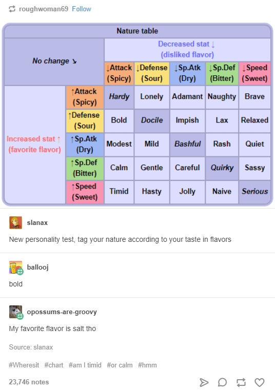 Online 2022 Pokemon Nature Chart Platinum Gratuit 