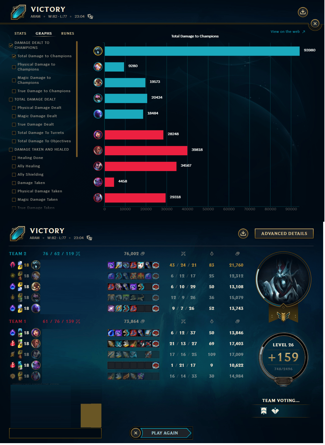Karthus Aram Reddit We collected the karthus build data