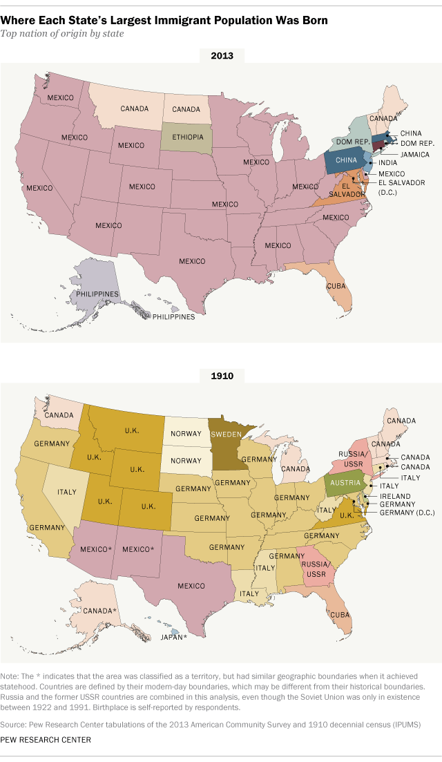 Where Each State's Largest Immigrant Population Was Born (2013 compared to 1910) r/MapPorn