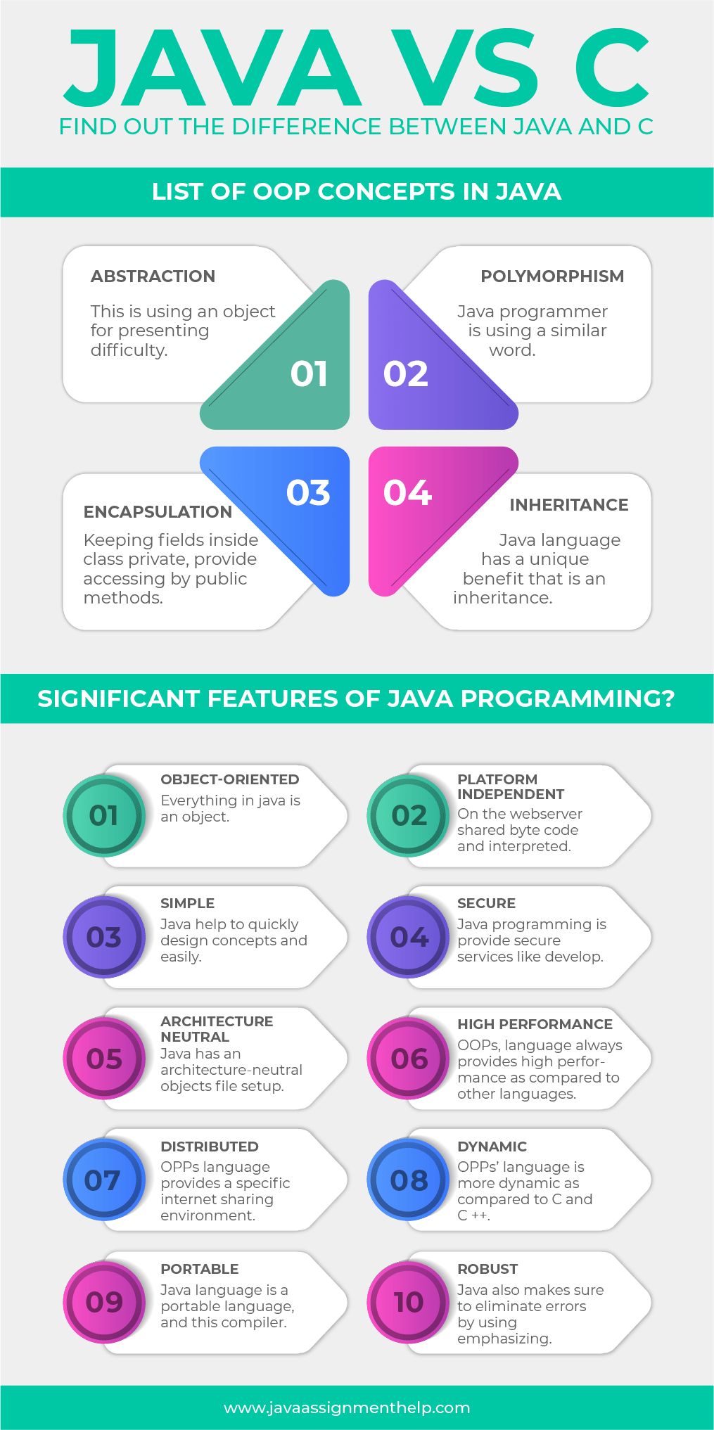 Java vs C Find Out the Difference Between Java and C computersciencehub