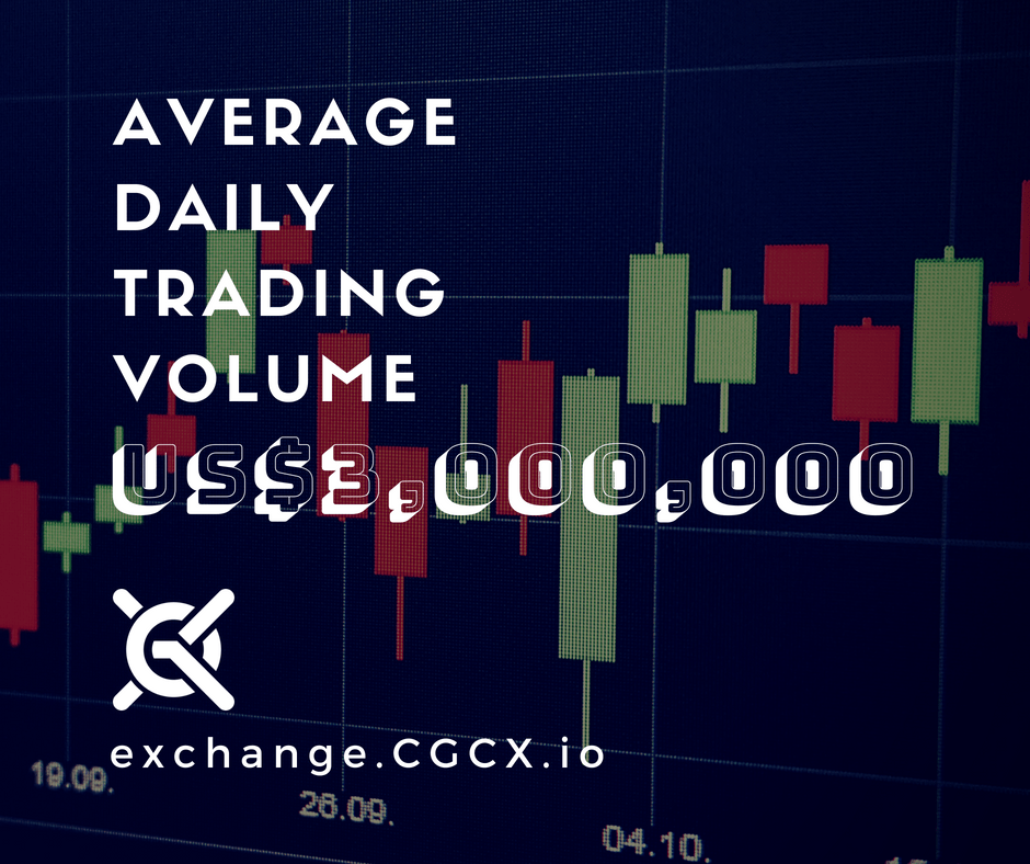 Our Average Daily Trading Volume has crossed US3,000,000 in Digital
