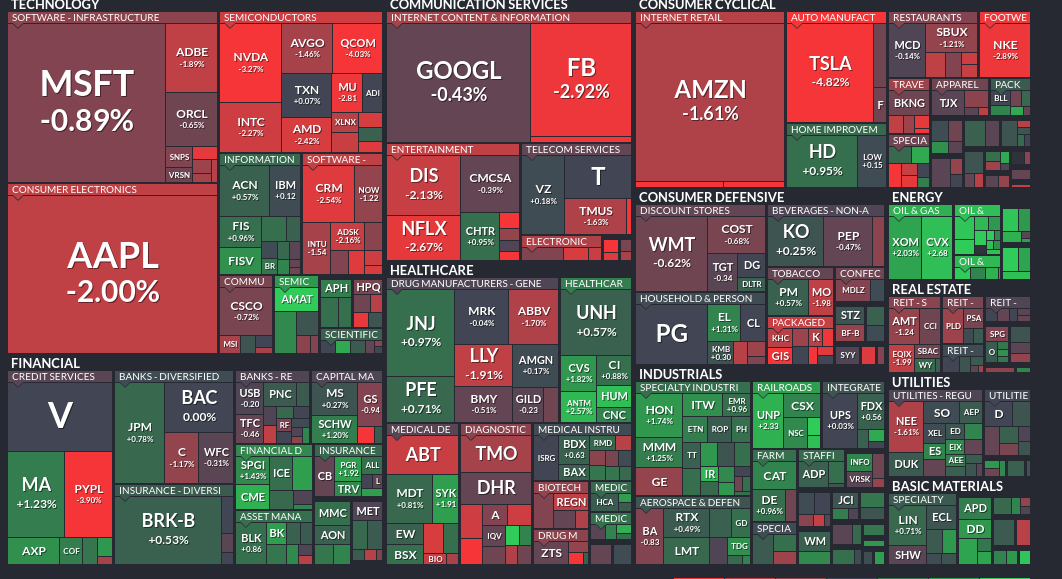 ARKX space ETF is finally here, here are the holdings