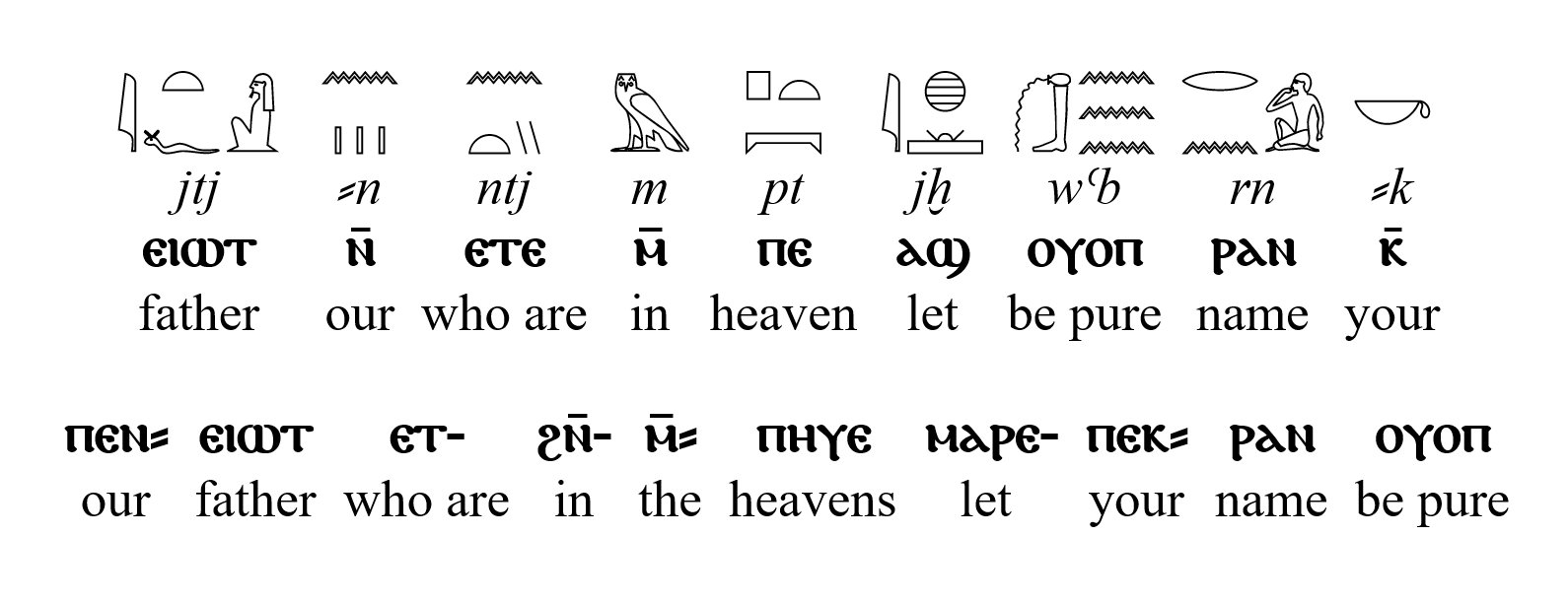 Beginning of the Lord's Prayer, in Middle Egyptian with transcription and Coptic vocalization