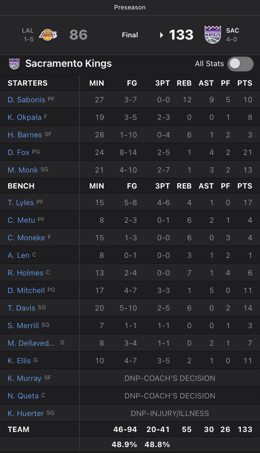 Box score vs lakers r/kings