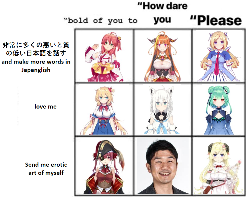 Another "Bold of you to/How dare you/Please" meme Hololive