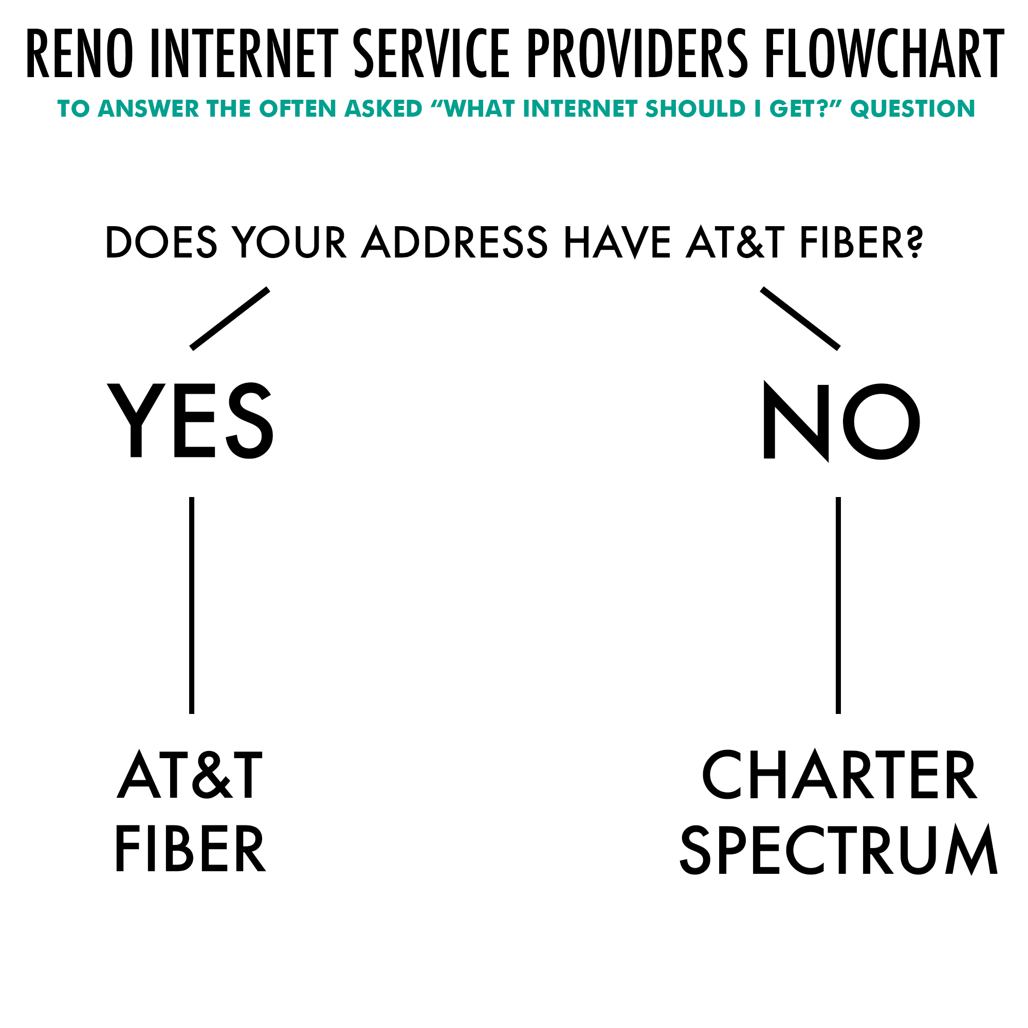 If you're wondering what service provider to go with here in
